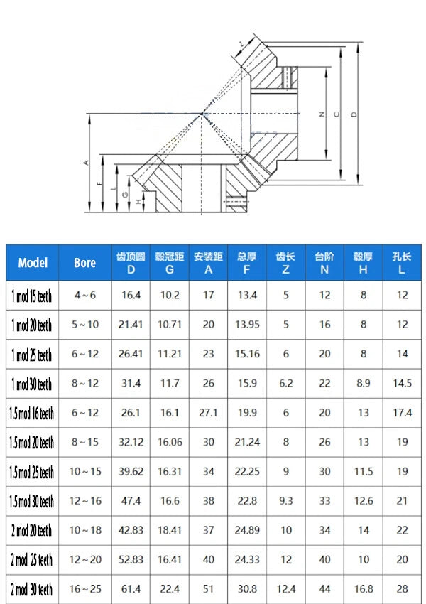 1/1.5/2 Mod Bevel Gear 15T-30T 90°1:1 Pairing Plastic Nylon Transmission Gear