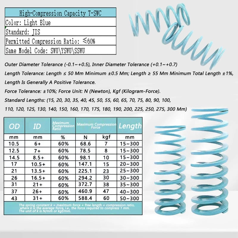Compression Rate 60% Heavy Duty Stiff Heavy Load Die Spring Compression Spring