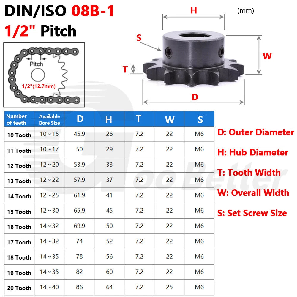 08B-1 1/2" Pitch Roller Chain Sprocket C45 Steel 10-20 Tooth 10-40mm Bore Black
