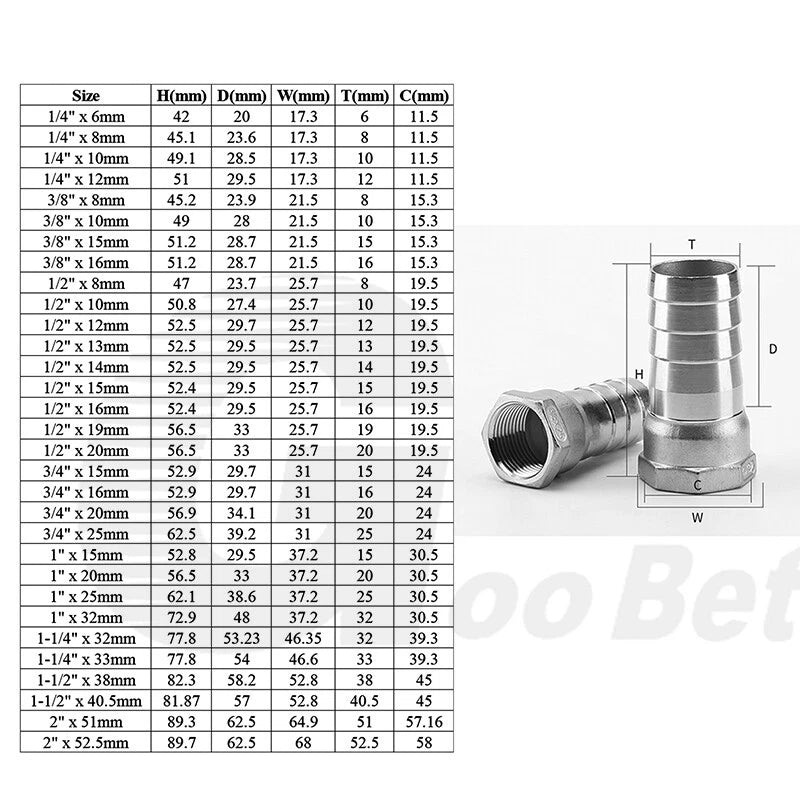 BSP Female Thread Barb Hose Tail Joiner — Stainless Steel Connector, 1/4" to 2"