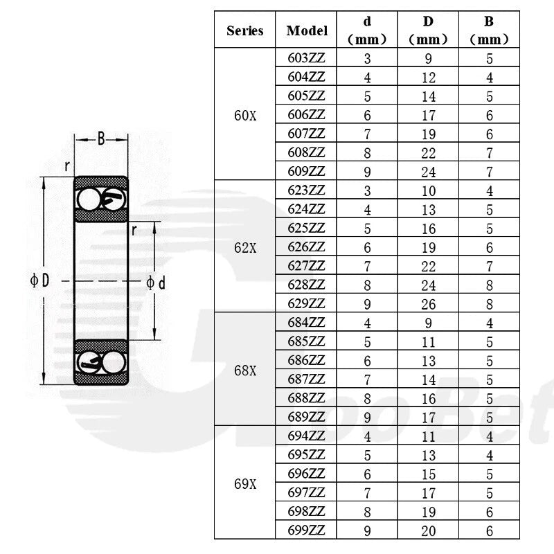 Stainless Steel 304 440 Mini Deep Groove Ball Bearings 603ZZ - 698ZZ Bore 3-9mm
