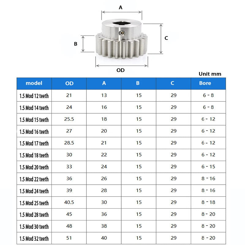 Module 1.5 Spur Gear A2 Steel 12-32 Tooth with Hub Pinion Motor Gear Bore 6-20mm