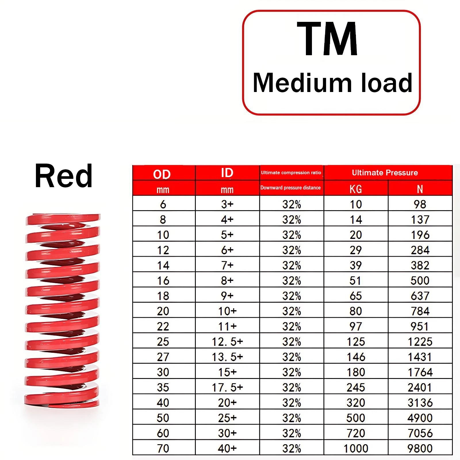 Heavy Load Duty Compression Die Spring, 8mm-50mm Diameter & Up To 400mm Long JIS