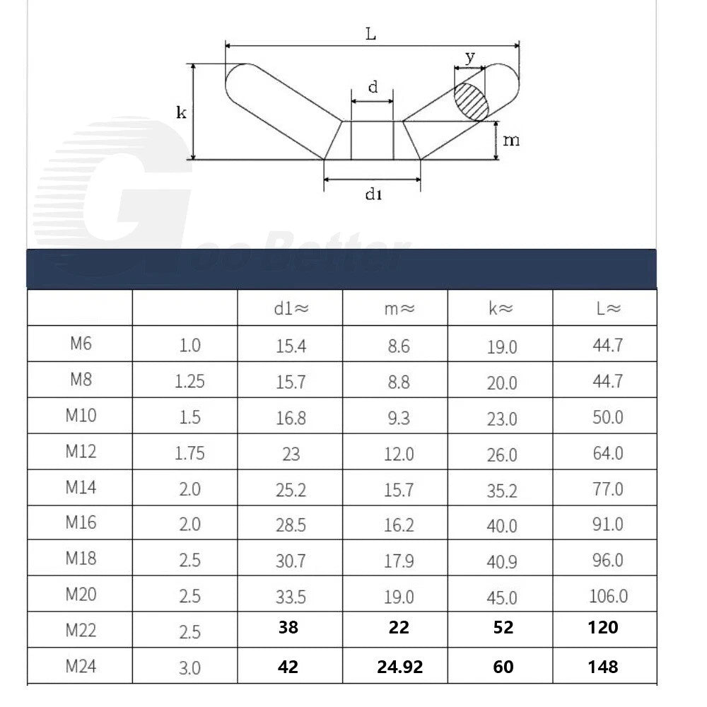 Wing Nuts A2 Stainless Steel Metric Thread To Fit Screws And Bolts M6 M8 - M24