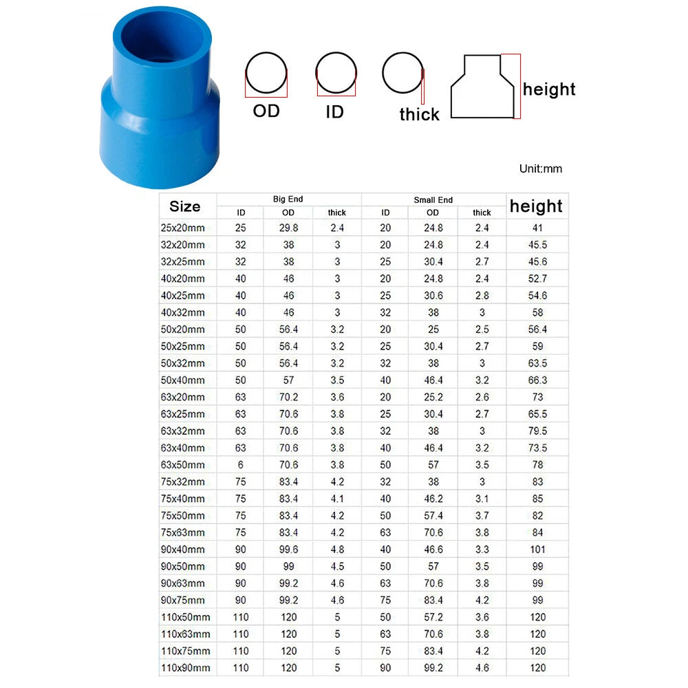 PVC Pipe Reducing Plumbing Concentric Connector 25-90mm Coupling Fittings Blue