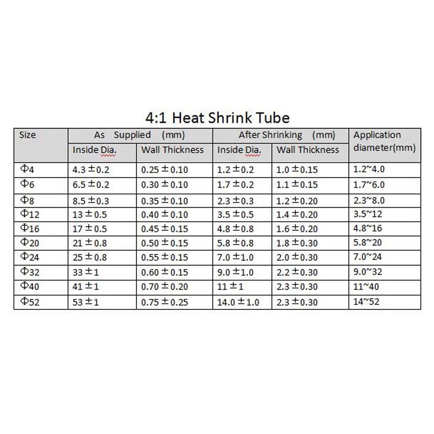 Clear 4:1 Heat Shrink Tubing — Φ4mm to Φ32mm, 1M / 3M / 5M / 10M Lengths - HomeDIYer