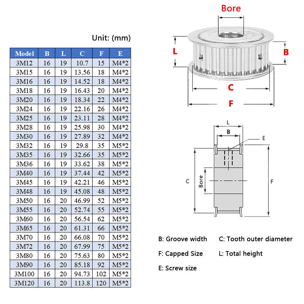HTD 3M Timing Belt Pulley, for 15mm Wide, Bore 4-25mm, 12-120T, CNC, 3D Printer