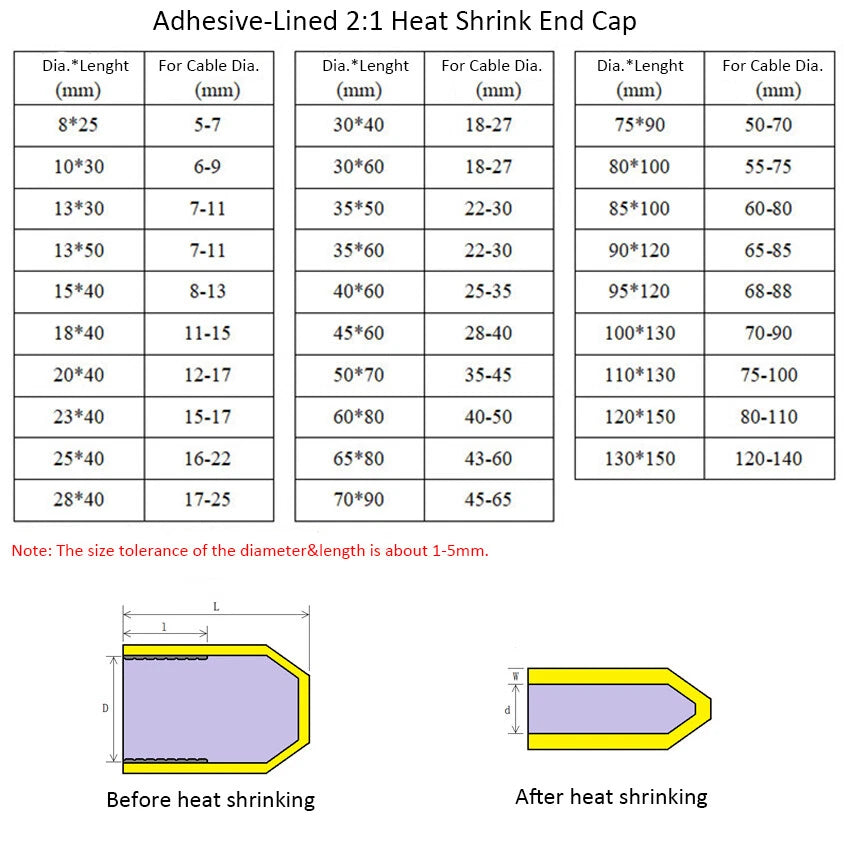 Red Adhesive-Lined Heat Shrink End Caps 2:1 — Wire Sealing, Multiple Sizes