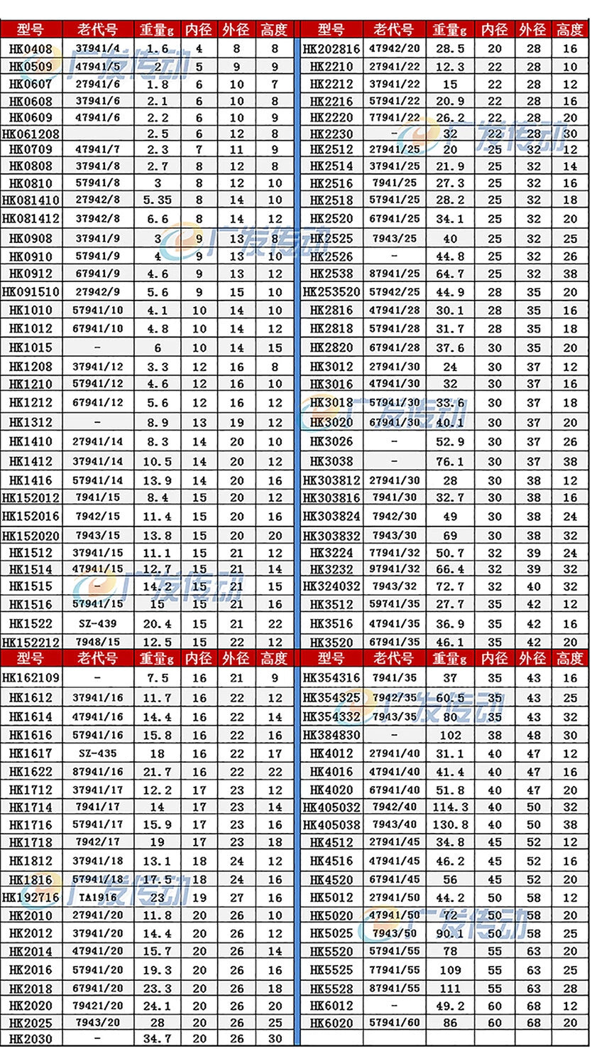 Drawn Cup Needle Roller Bearings Series HK0408-HK4020 Clutch Miniature Bearing