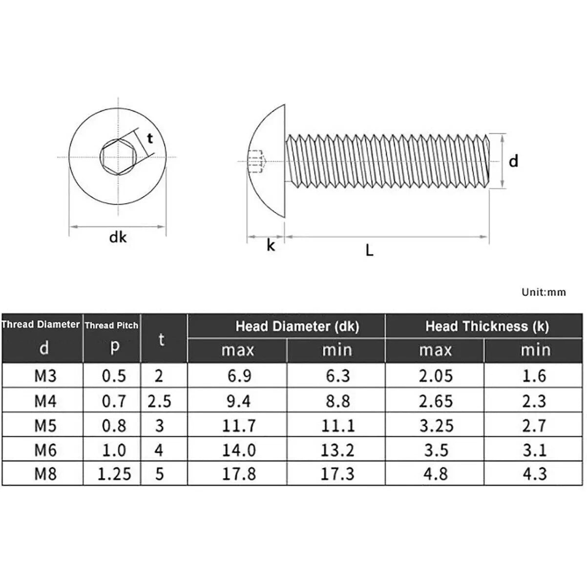 M6 M8 M10 Truss Head Machine Screws, Allen Key Drive, 304 Stainless Steel