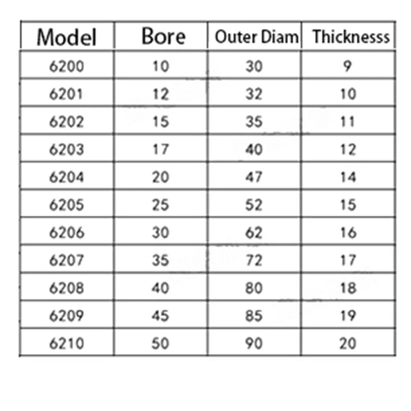 6200-6210 HRBI Deep Groove Ball Bearings 10 12 15 17 20 25 30 35 40MM Bore RZ/ZZ