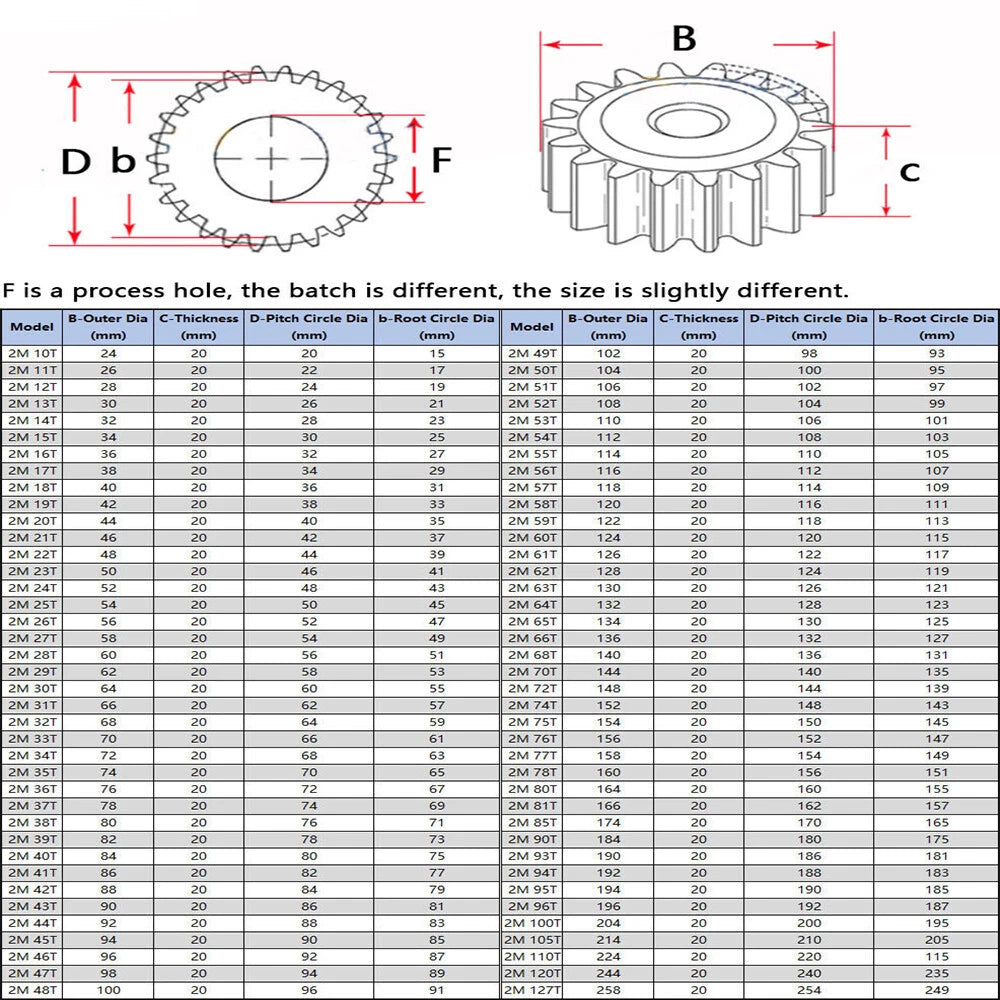 2 Mod Spur Gear 15-50 Teeth Transmission Gear With Step 45# Steel Pinion Gear