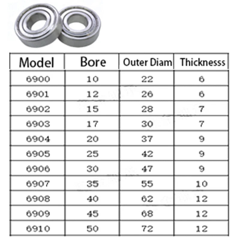 6900-6905 Stainless Steel Deep Groove Ball Bearings 10-25MM Bore 22-42MM OD
