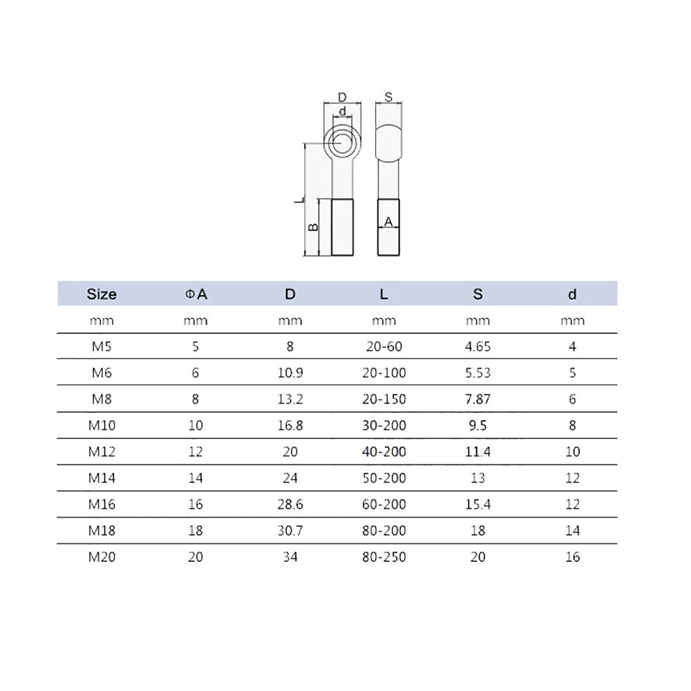 M18 M20 M22 Forged Eye Bolts with Threaded Shank — A2 Stainless Steel Lifting & Rigging Rings - HomeDIYer