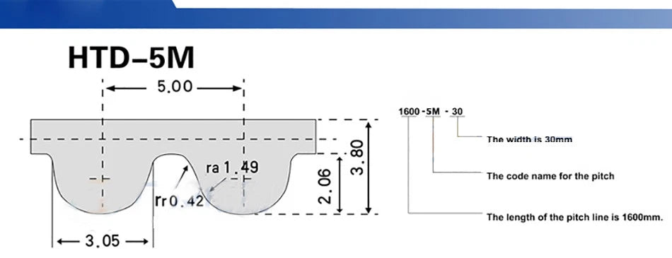 HTD 5M Closed Loop Timing Belt — 305/310/315mm Length, 15/20/25mm Width