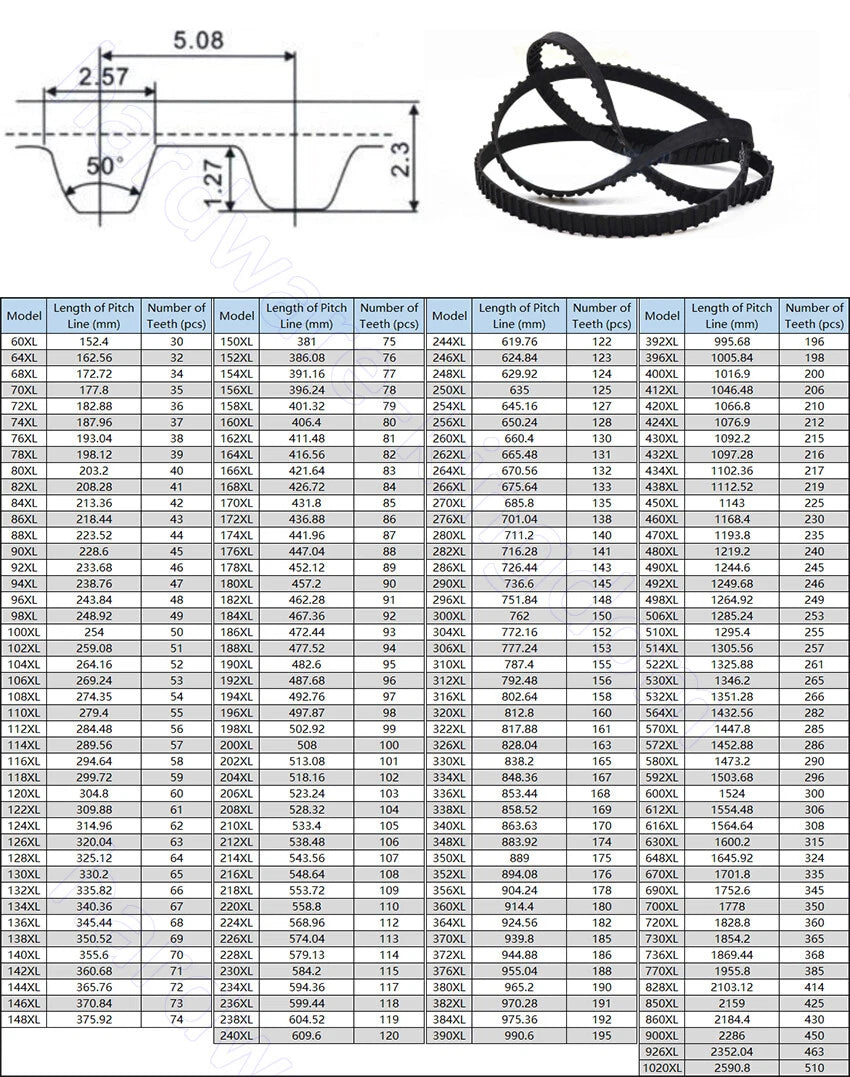 XL Timing Belt 5.08mm Pitch 10mm Width — 68XL to 200XL Closed Loop Rubber Drive Belt