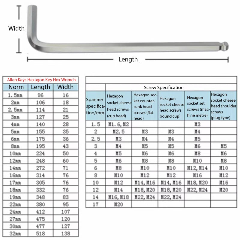 1.5-32mm Allen Keys Hexagon Key Hex Wrench Extra Long 4mm 5mm 6mm 8mm 10mm 14mm