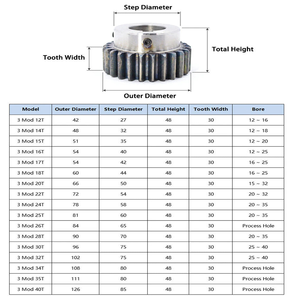 3 Mod Spur Gear 15-40 Teeth Transmission Gear With Step 45# Steel Motor Gear