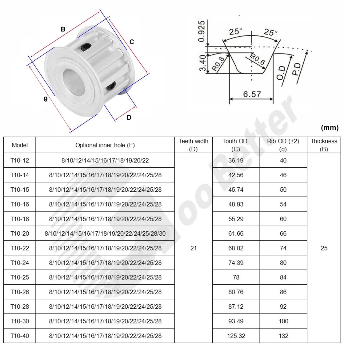 Timing Pulley T10 12T~20T for 20mm Belt Aluminum AF Shape Timing Pulley ID=8~30