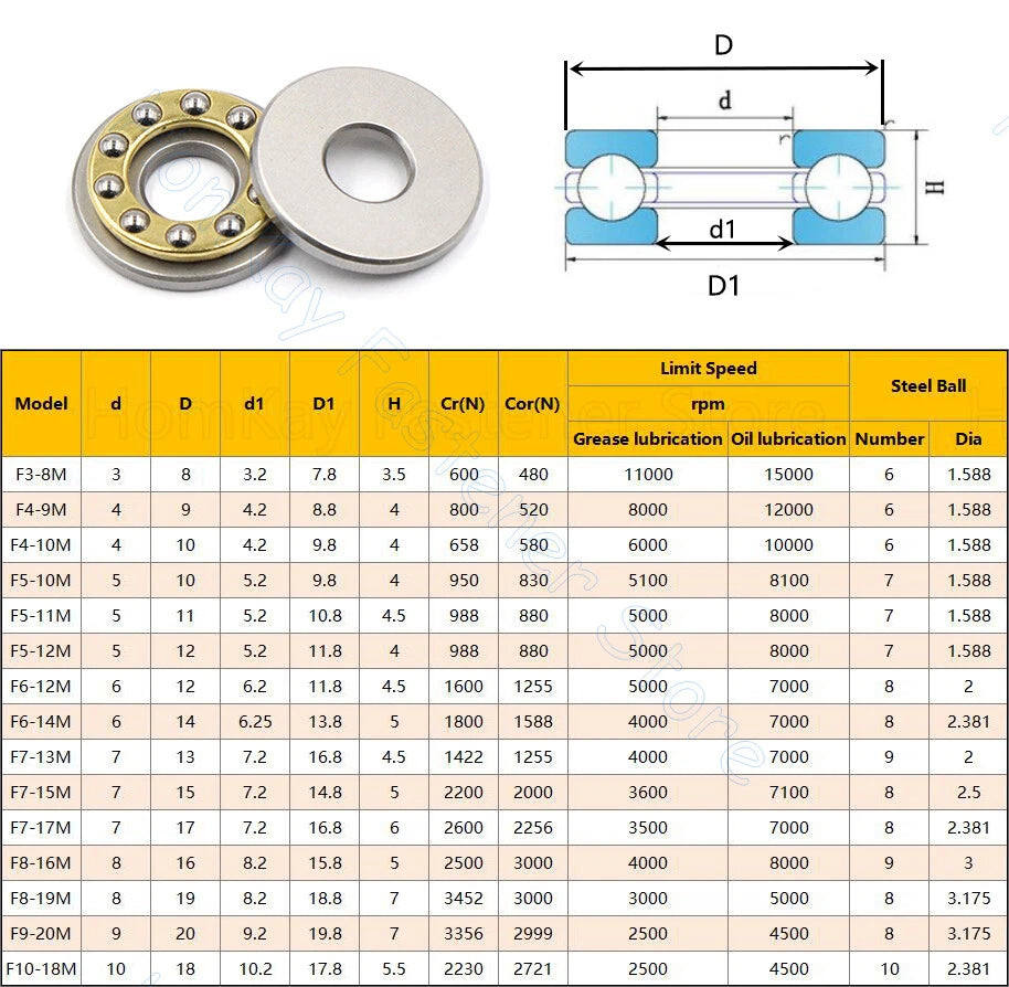 Plane Axial Ball Bearing Thrust Bearings F2-6M F2.5-6 F3-8M F4-9M to F12-23M