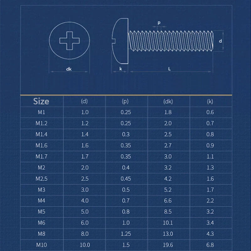 M2 M2.5 M3 M4 M5 M6 M8 PHILLIPS PAN HEAD MACHINE SCREWS NYLON - NUTS & WASHERS