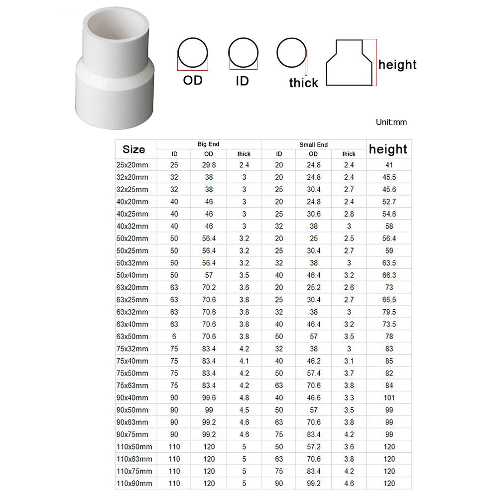 PVC Pipe Reducing Plumbing Concentric Connector Coupling Fittings 25-110mm White