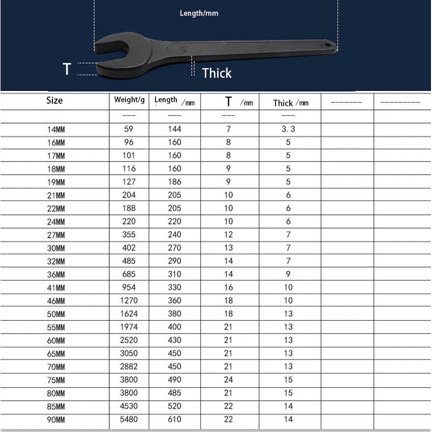 Open Ended Spanner Heavy Duty Wrench Impact - Single End 14mm 16mm-90mm Black