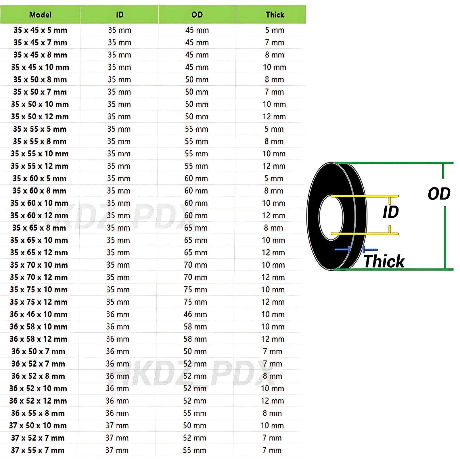 TC Oil Seal 35mm ID — NBR Double Lip Rotary Shaft Seal, 20-Pack (Multiple OD & Thickness Options)