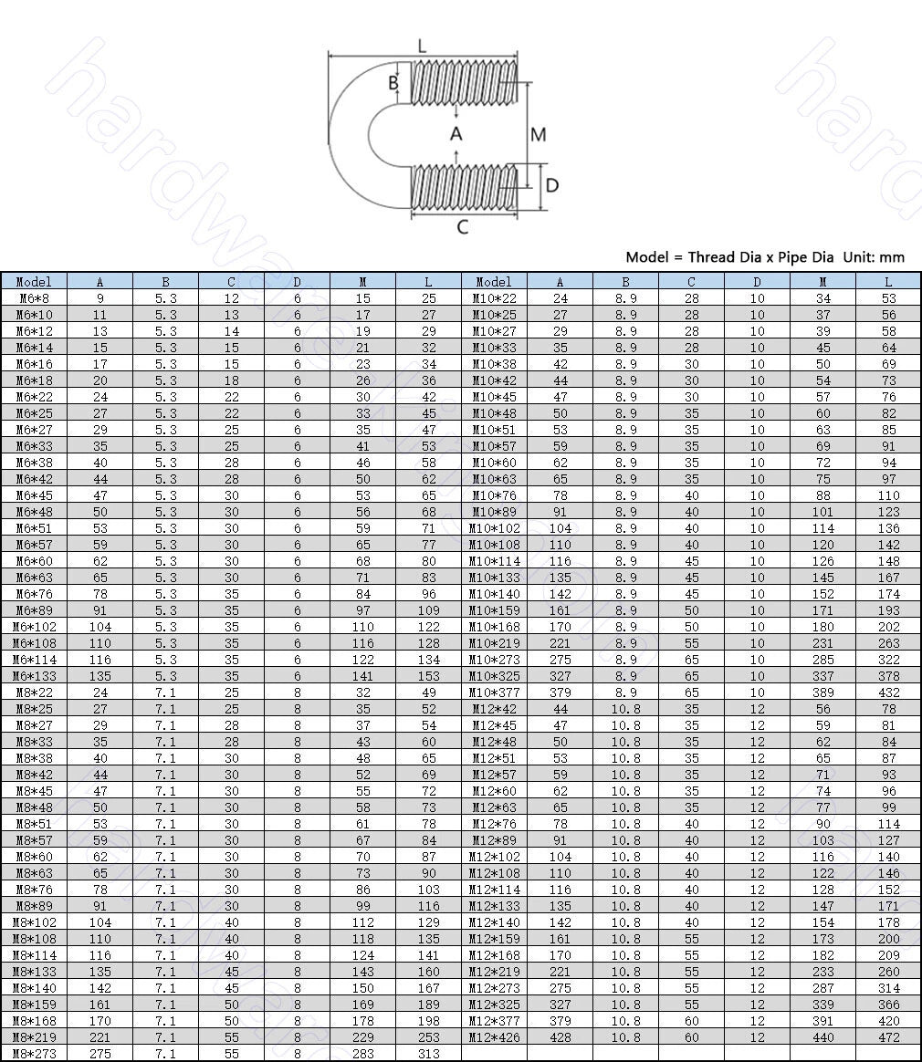 304 Stainless Steel U - Bolts — M6 M8 M10 M12, Pipe Clamp U - Bend Screws with Nuts - HomeDIYer