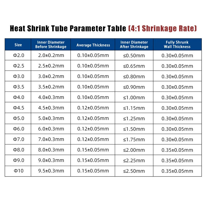 Clear PTFE Heat Shrink Tubing 4:1 Ratio — φ2mm to φ9.6mm, High Temp 260°C