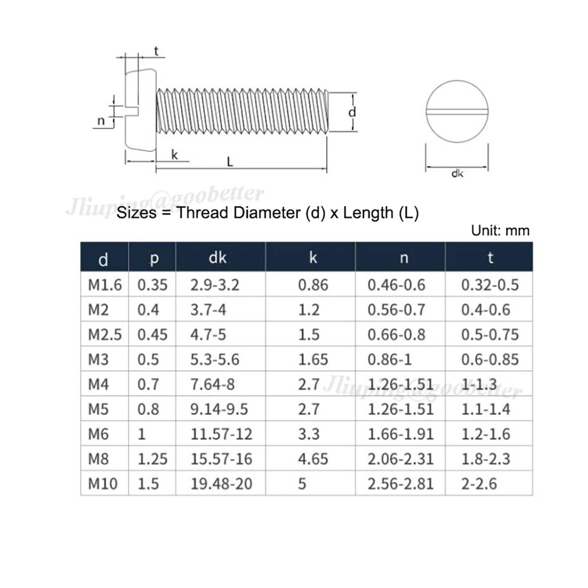 Slotted Pan Head Machine Screws – A2 Stainless Steel, M1.6 to M10, Fully Threaded - HomeDIYer
