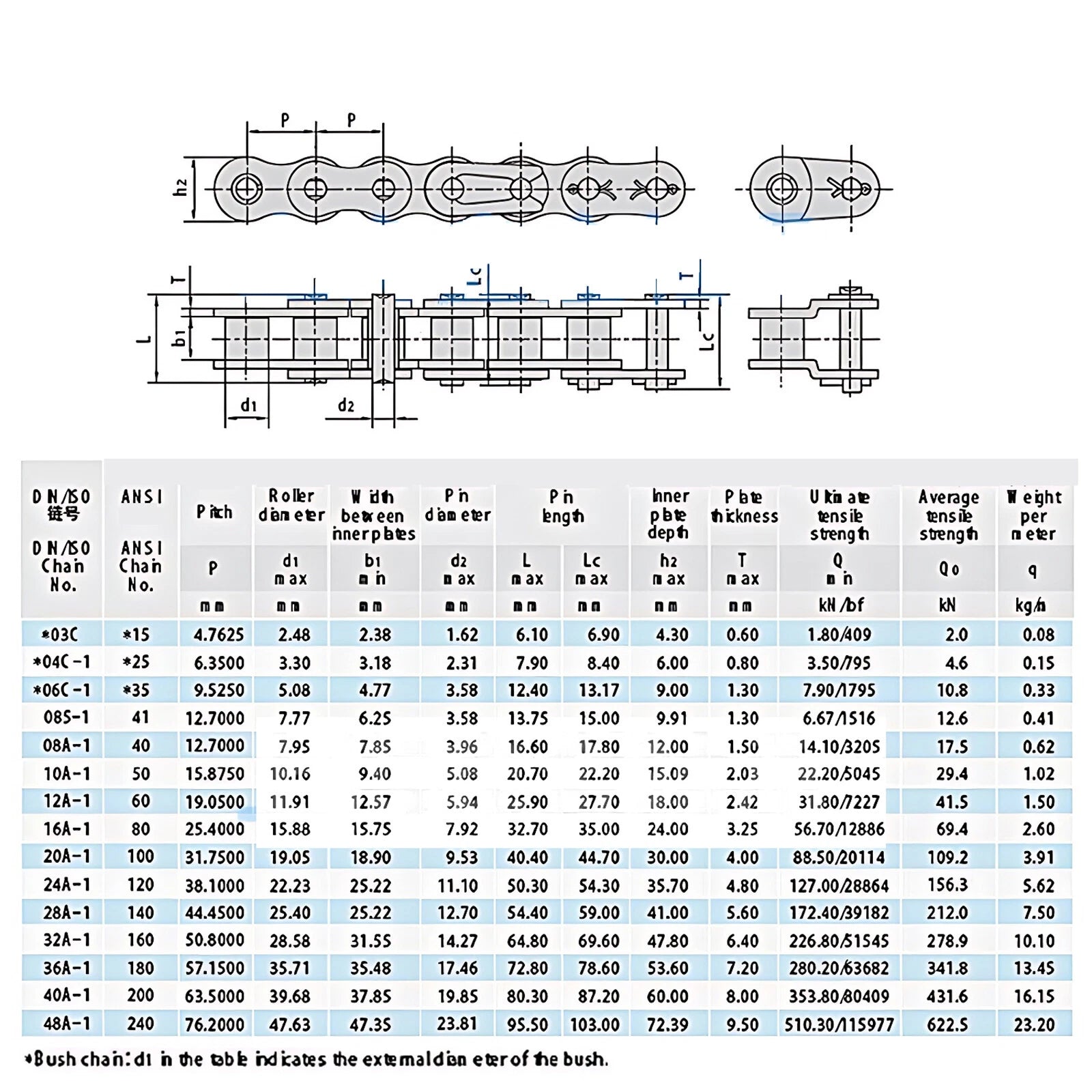 #25 - #100 Simplex Roller Chains Full/Half Connecting Links Pitch 6.35 - 31.75mm