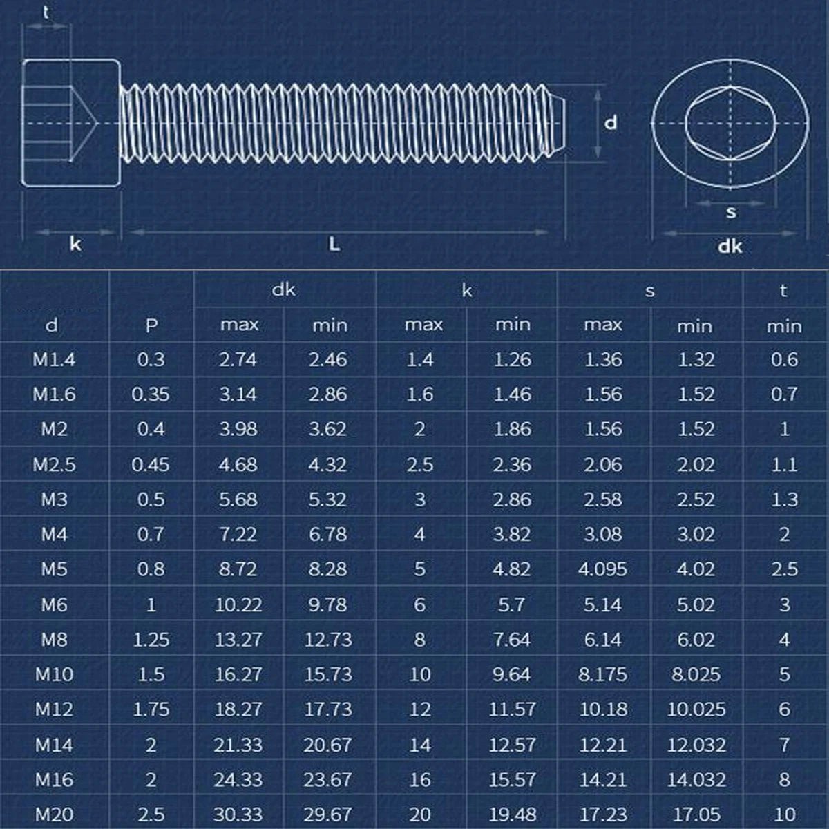 Grade 12.9 Hex Socket Cap Head Screws M2–M6 — Allen Drive Machine Bolts - HomeDIYer