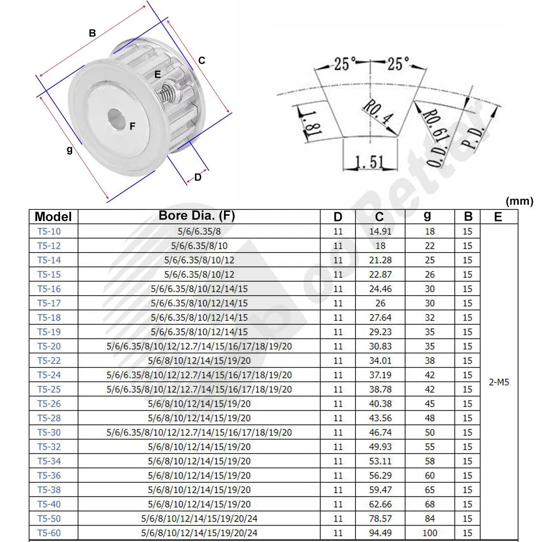 T5 Type Timing Pulley 10T~20T Bore=5mm~20mm for 10mm Belt T5-AF Timing Pulley