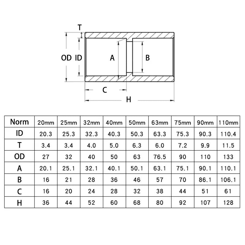 PVC Straight Pipe Coupling — Socket Slip Joint Fitting, ID 20mm–110mm