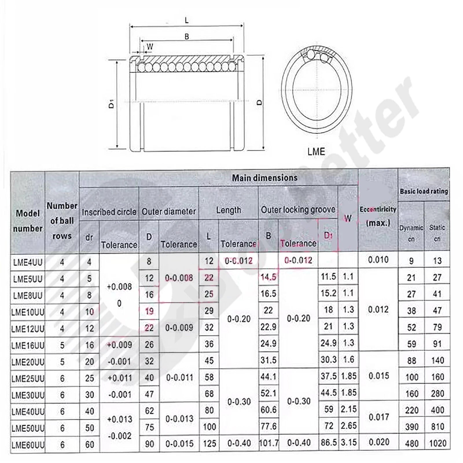 Linear Motion Ball Bearing LME8UU~LME50UU ID=8mm~50mm Linear Ball Bearings