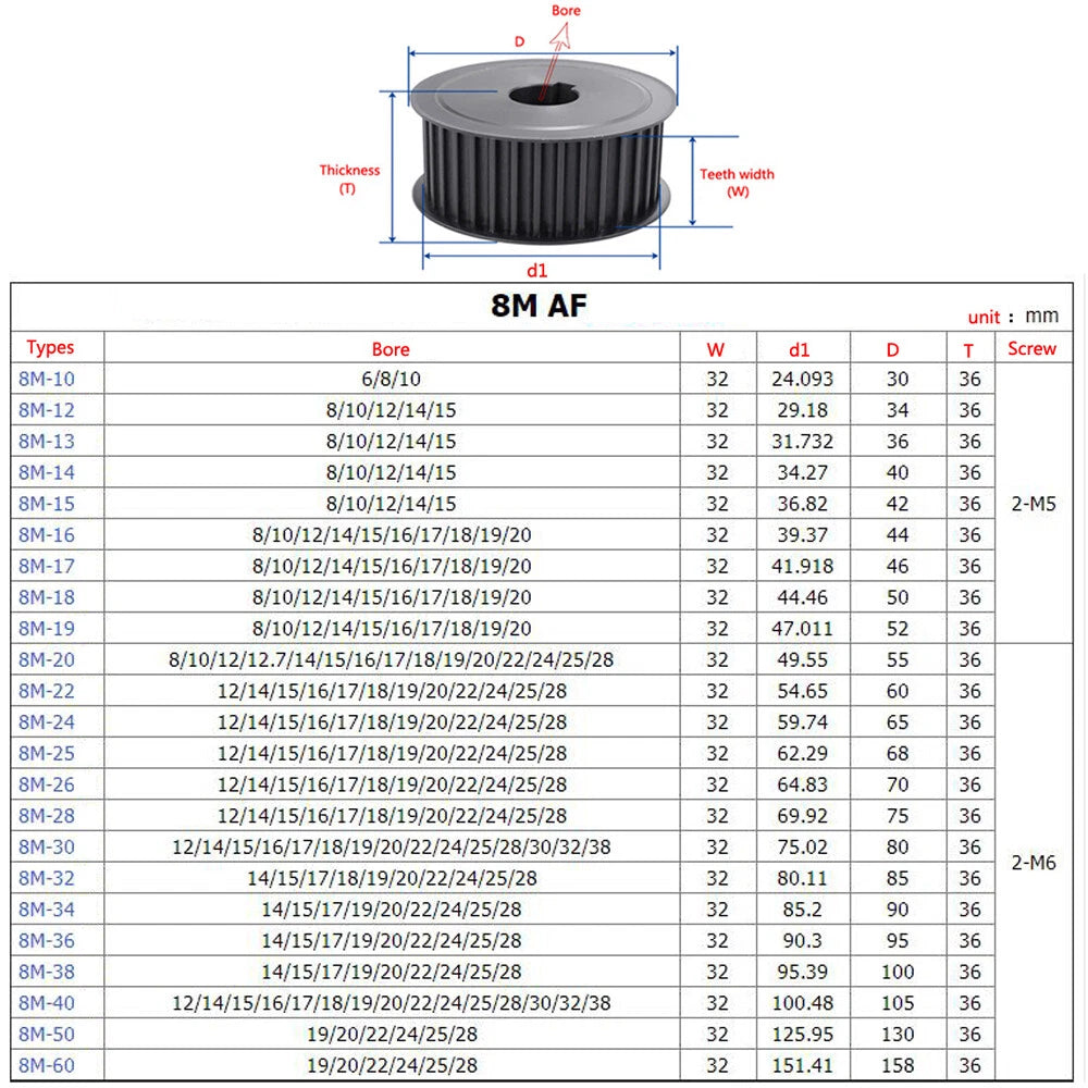 HTD-8M 10-40T Timing Belt Pulley CNC Drive Pitch 8mm AF-type 45# Steel Wide 32mm