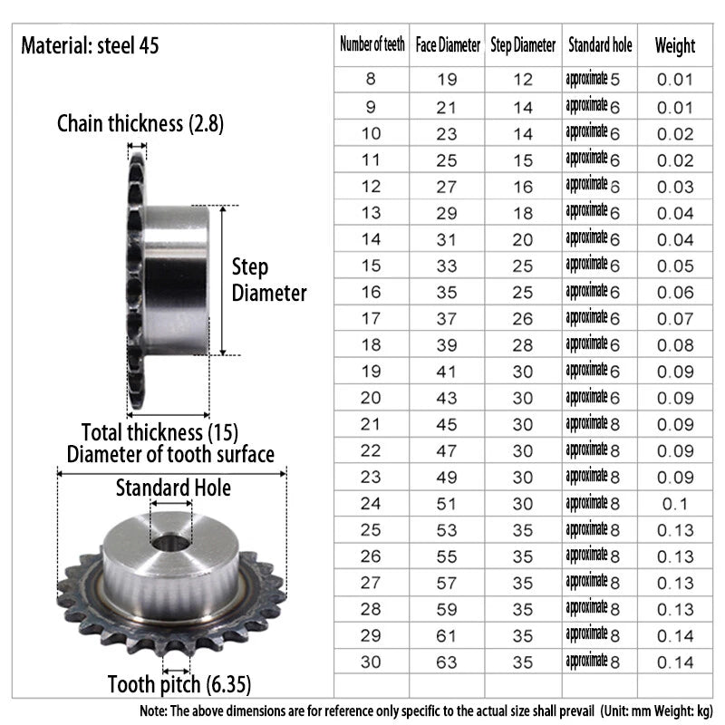 Roller Chain Drive Sprocket 1/4" 04C 8T-80T Pitch 6.35mm 45# Steel 25H Sprocket