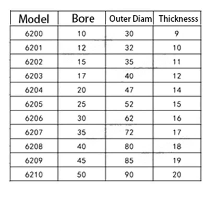 Bearings High Quality 6200-6210 Series Sealed Deep Groove Ball Bearing 2RZ S ZZ