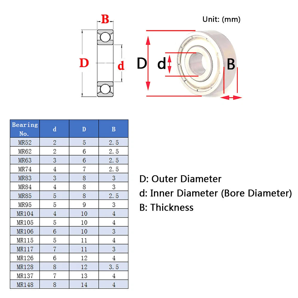 Bore 2-50mm Stainless Steel Deep Groove Ball Bearings Miniature Shielded Bearing