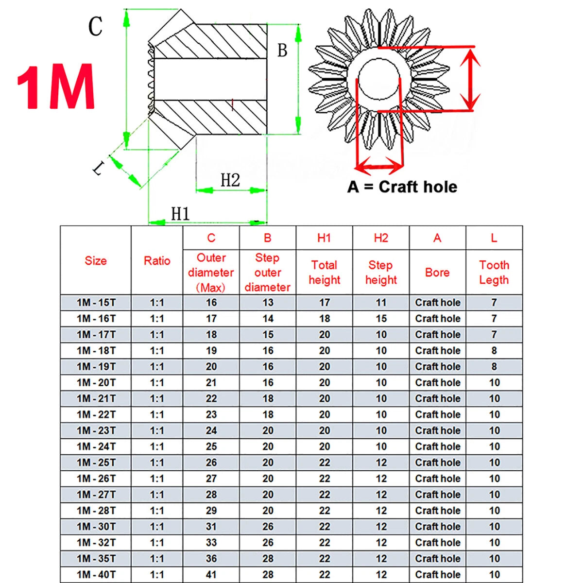 1M 1.5M 2M 2.5M 3M Mod Bevel Gear 1:1 15T- 30T Tooth Transmission Gears 90°Steel
