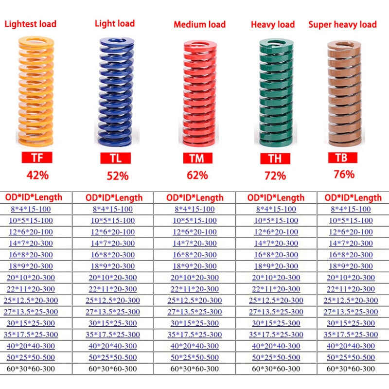 Compression Die Mould Spring OD 35mm × ID 17.5mm Light/Medium/Heavy Load Springs