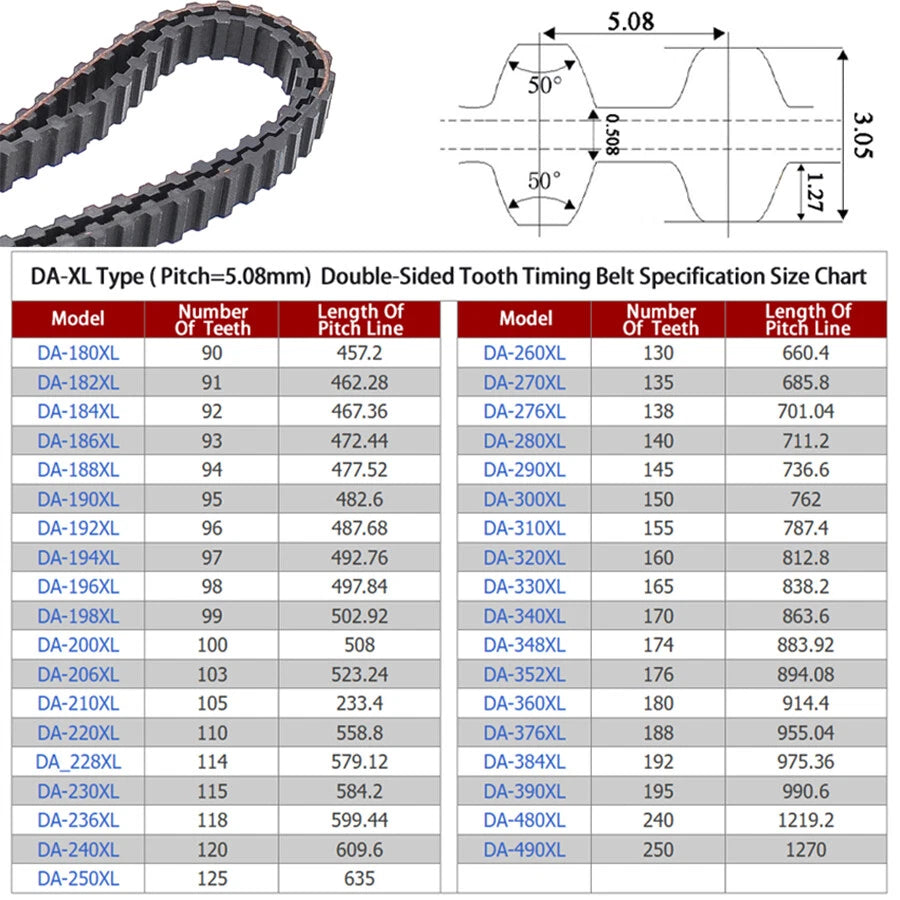 DXL Double-Sided Timing Belt | 10mm Wide, 5.08mm Pitch | 180DXL–390DXL