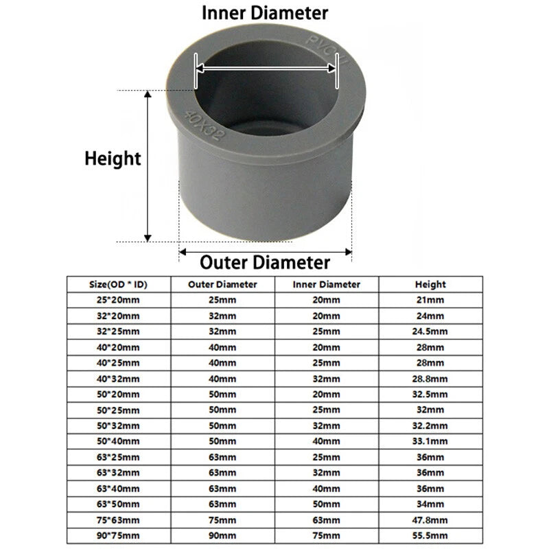 PVC Pipe Eccentric Reducing Bushing Fittings Connector Joints 25*20mm - 90*75mm