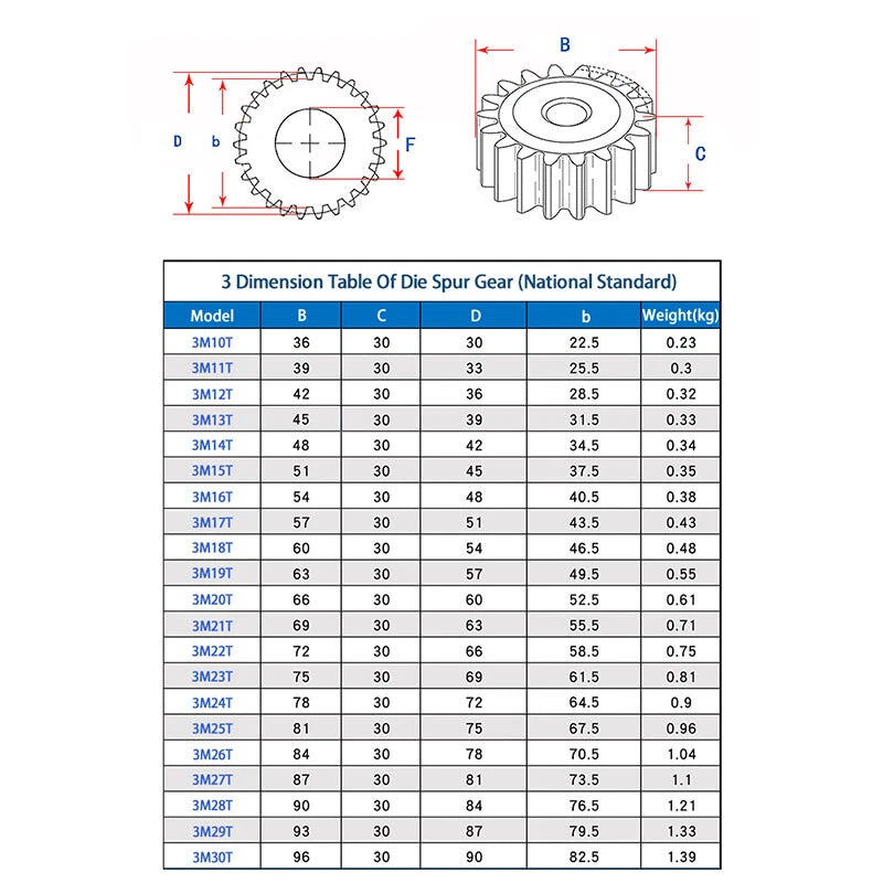 3 Modulus Spur Gear 10T - 30T Flat Gear 45 Steel Transmission Gears OD 36-96mm