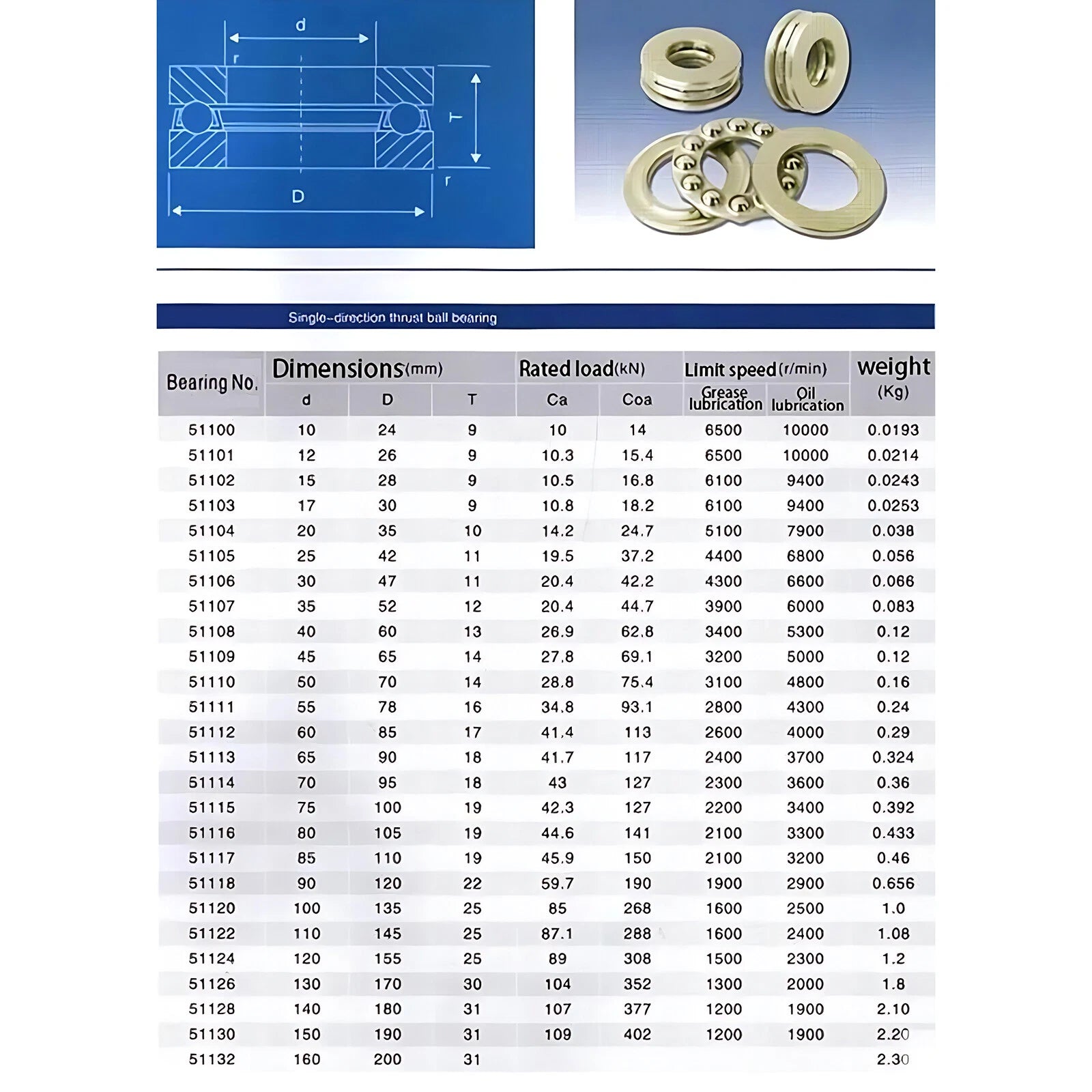 Plane Bearings Axial Ball Thrust Bearing 51100 -51418 3-Parts High Quality