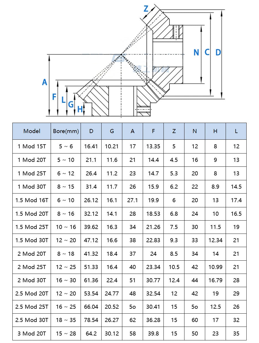 2 2.5 3 4 Mod 20T/30T Bevel Gear Standard Bore With Keyway 45# Steel 1:1 Ratio