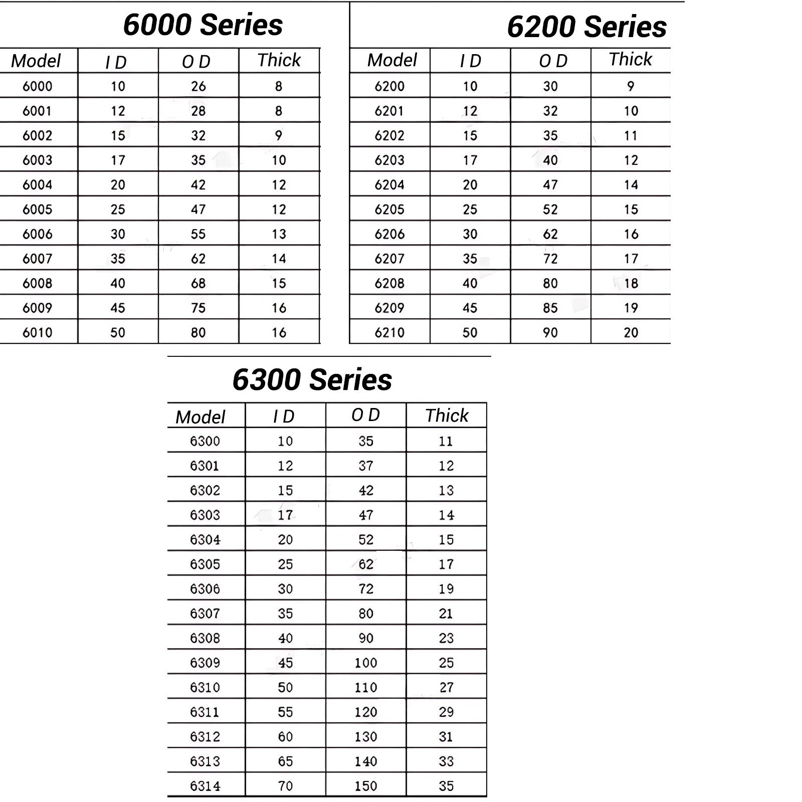 Bearings 6000-6206 6300-6320 2RS/ZZ Series Deep Groove Ball Bearing 77 Size