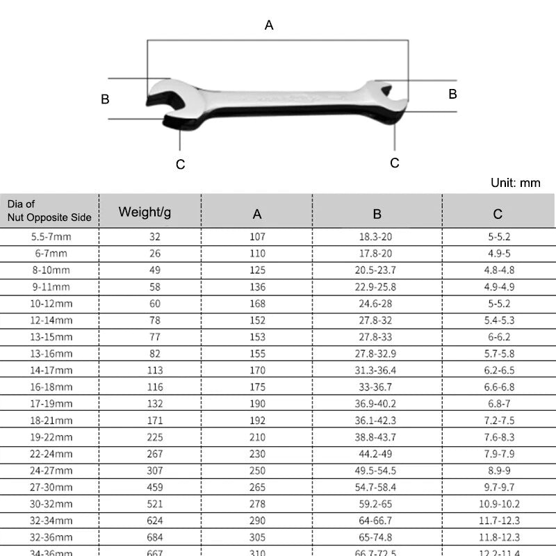5mm-46mm Opening Range Spanner Double-End Wrench Combination Spanners Multi-Size