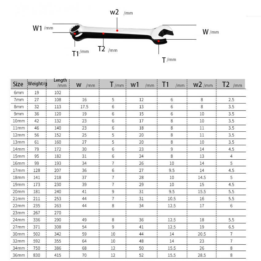7mm-36mm Metric Combination Spanner Gear Spanner Wrench Open End & Ring Tool